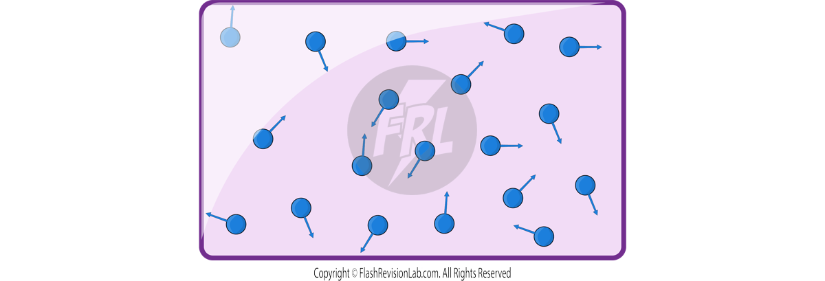 Gas particles